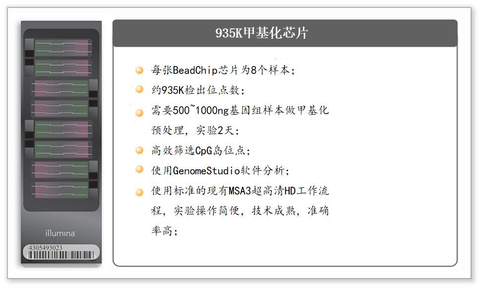 Illumina 935k甲基化芯片檢測(cè)