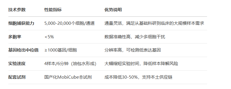 單細(xì)胞轉(zhuǎn)錄組測(cè)序